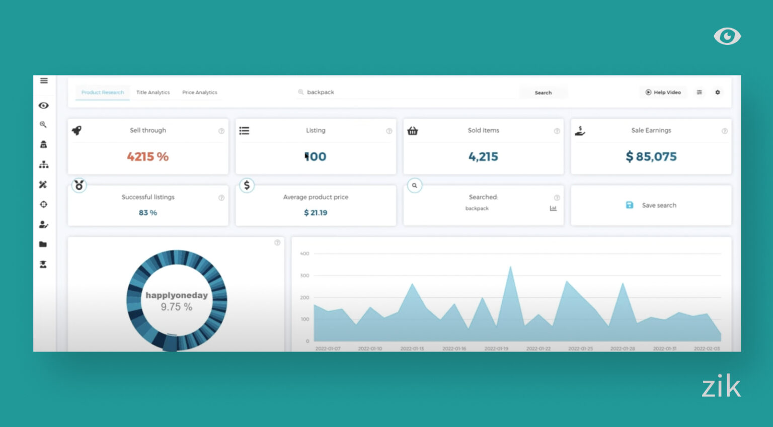 How To Sell 100 Items A Day On EBay [Updated JAN 2024] | ZIK Analytics