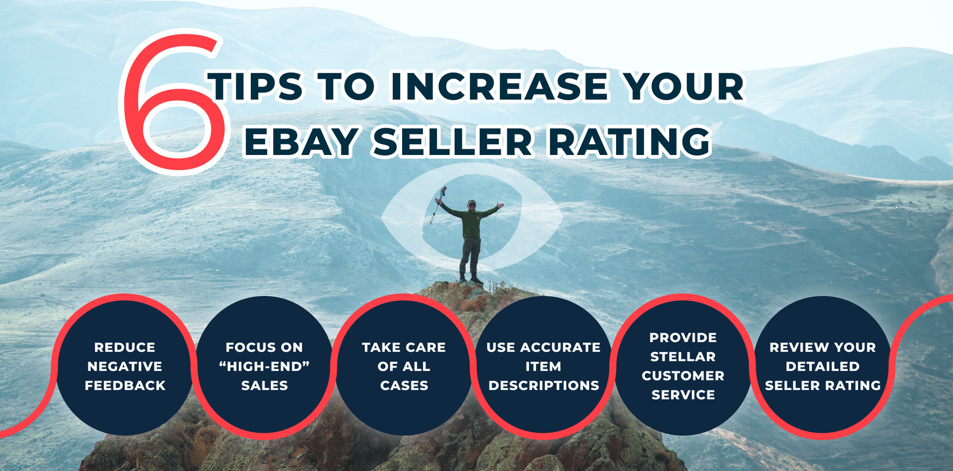 What does it take to become a  Top Rated Seller?