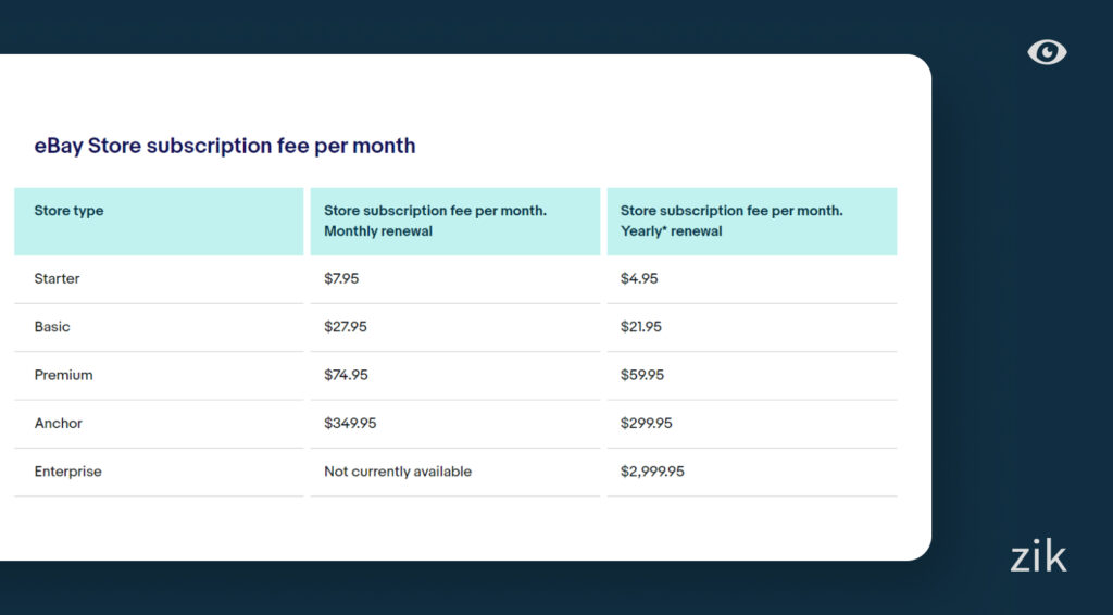 How Much Does an eBay Store Cost eBay Store Fees Explained ZIK