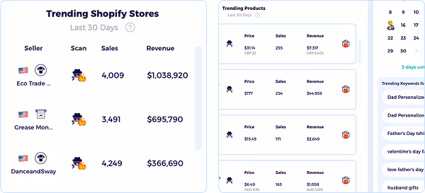 Shopify Market Insights features hp